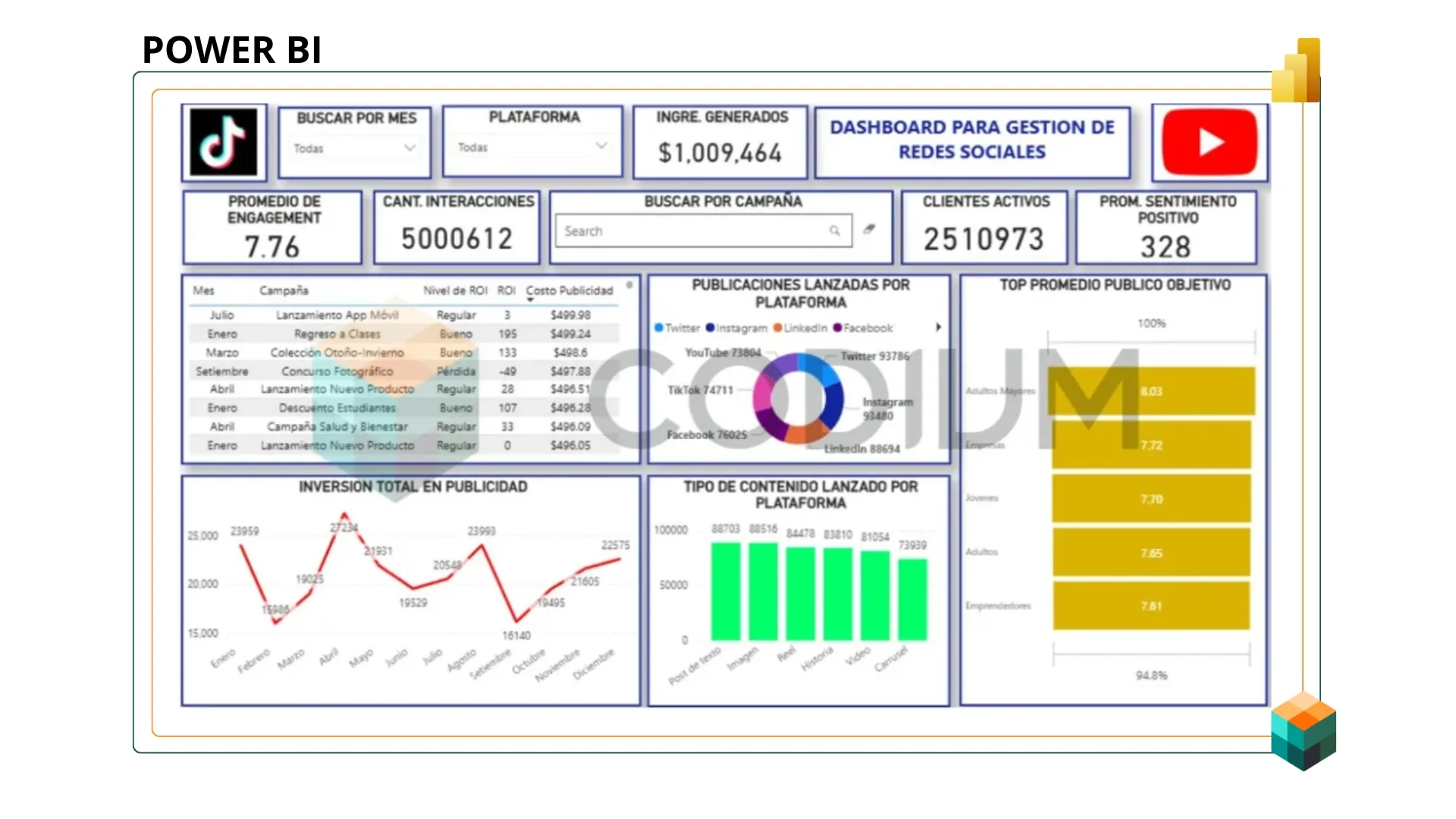 Dashboard de Gestión de Redes Sociales en Power BI