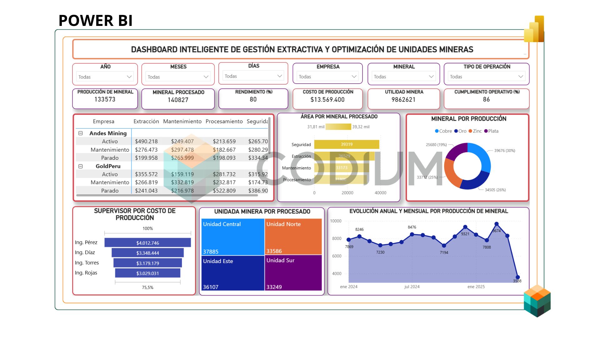 Image of resource