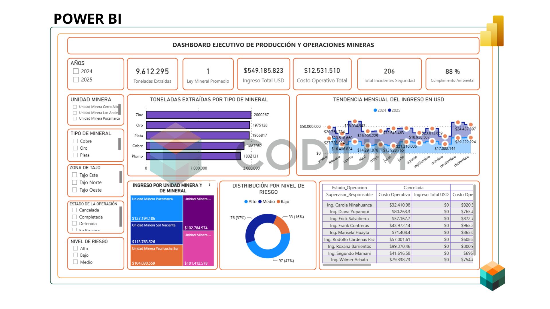 Image of resource