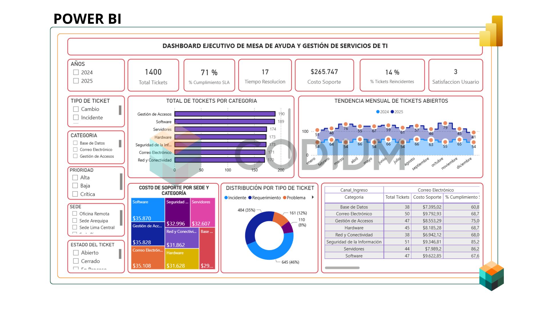 Image of resource